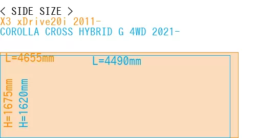 #X3 xDrive20i 2011- + COROLLA CROSS HYBRID G 4WD 2021-